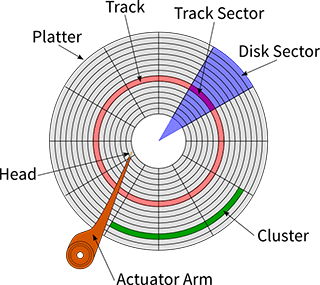 Clonage Disque Dur Recuperation - illustration 7