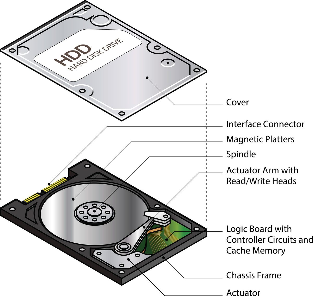Disque Dur Qui Clique - illustration 5