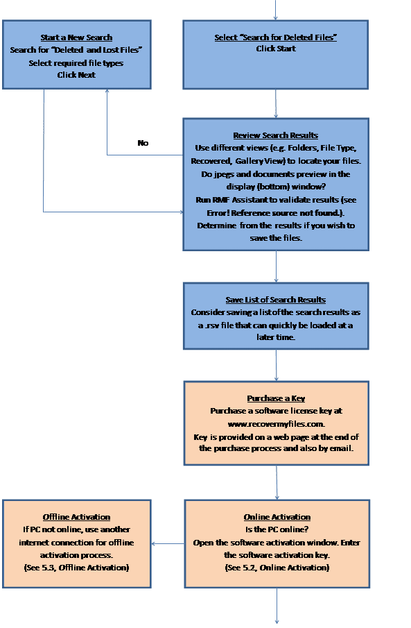 Fichiers Supprimes Recuperation - illustration 6