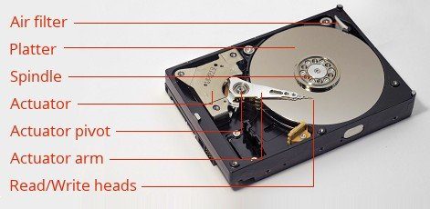 Moteur Disque Dur Panne - illustration 2