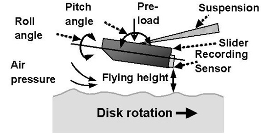 Tete De Lecture Disque Dur - illustration 2